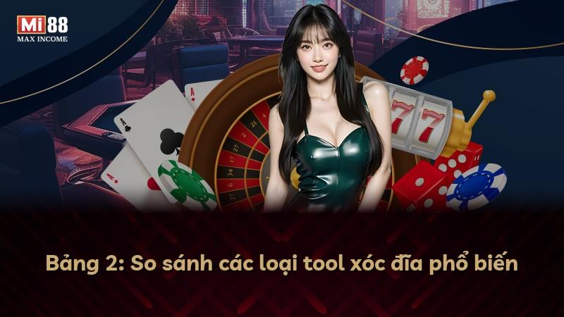 Bảng 2: So sánh các loại tool xóc đĩa phổ biến