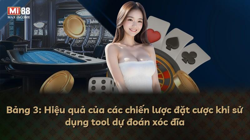 Bảng 3: Hiệu quả của các chiến lược đặt cược khi sử dụng tool dự đoán xóc đĩa